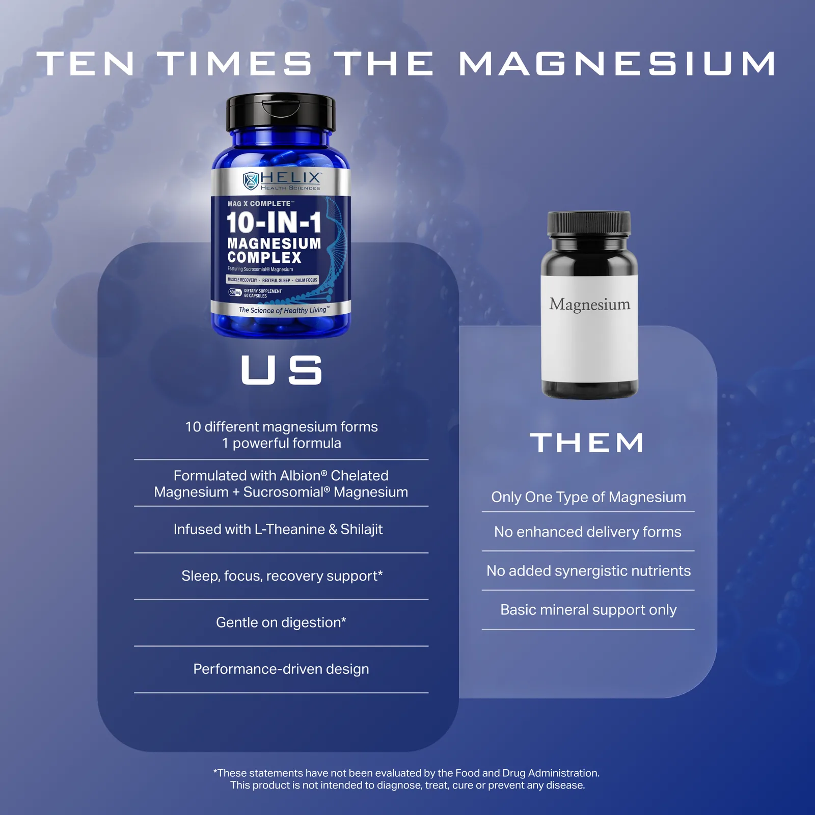 Mag X Complete compared with single-form magnesium: 10 forms, Albion and Sucrosomial magnesium, L-Theanine and Shilajit